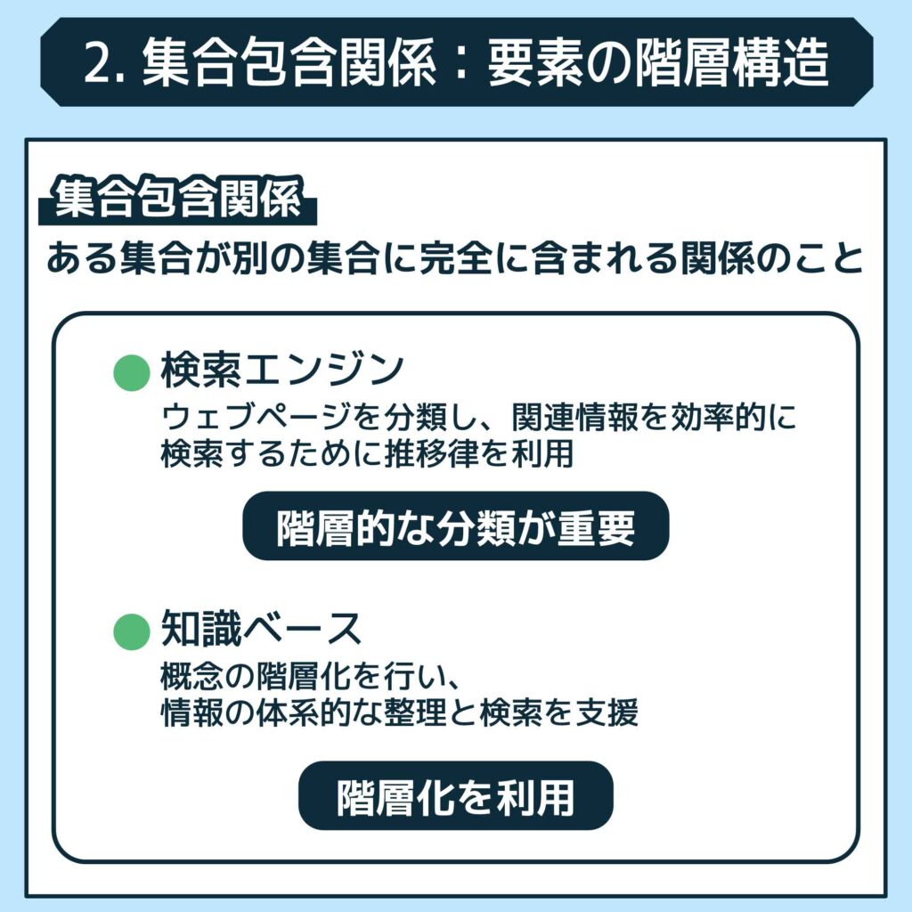 2. 集合包含関係：要素の階層構造